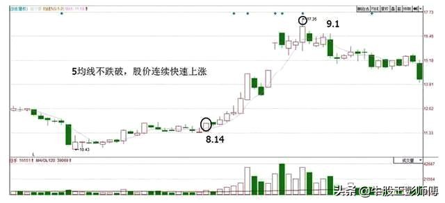 前两轮牛市什么股票涨的好,牛市怎么选最强势股票