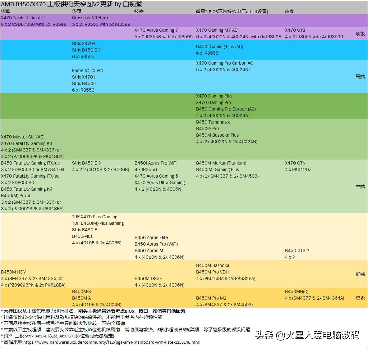 h610主板和b660主板性能,入门主板和主流主板