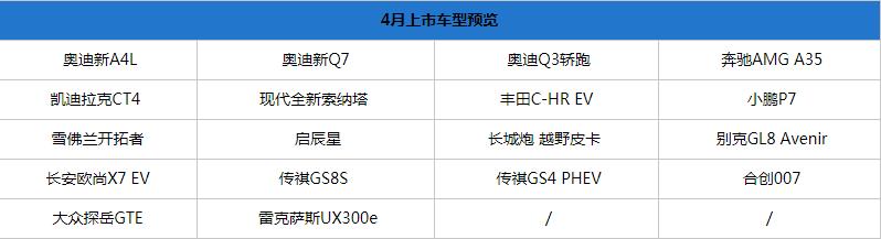 奥迪新a4l2023款,奥迪a3和小鹏p7哪个好