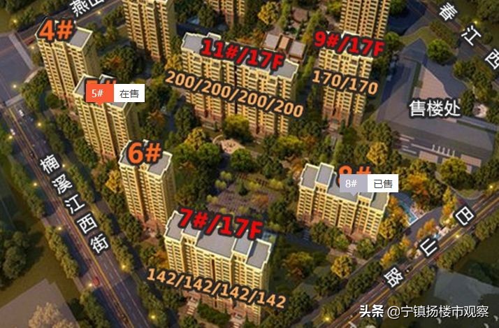 南京金三银四楼盘销量,镇江金三银四楼盘