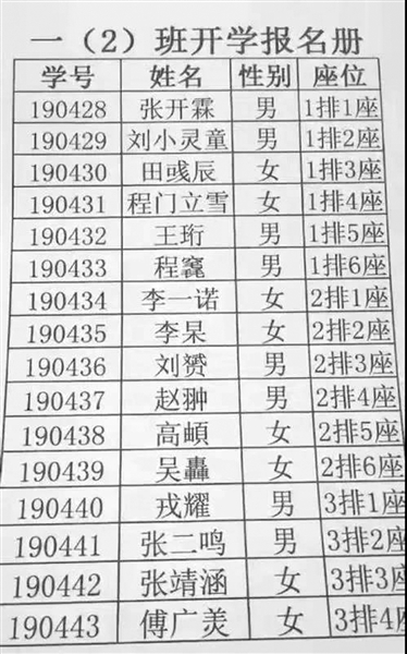 又到老师“龇牙咧嘴”读名字时：16个学生名字里8个生僻字