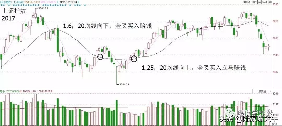 最实用的超短线战法,几种最经典的超短线战法