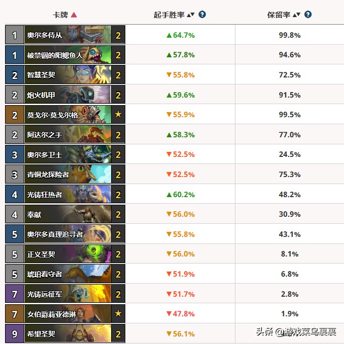 炉石传说上分卡组,炉石传说打对手