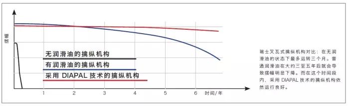 sinn辛恩u2手表,辛恩sinn腕表怎么样