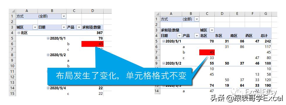 如何调整数据透视表的报表布局,如何将数据透视表调成普通报表