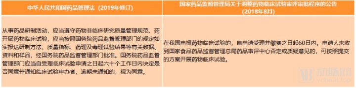 药品管理立法修订,药品监管改革最新方案