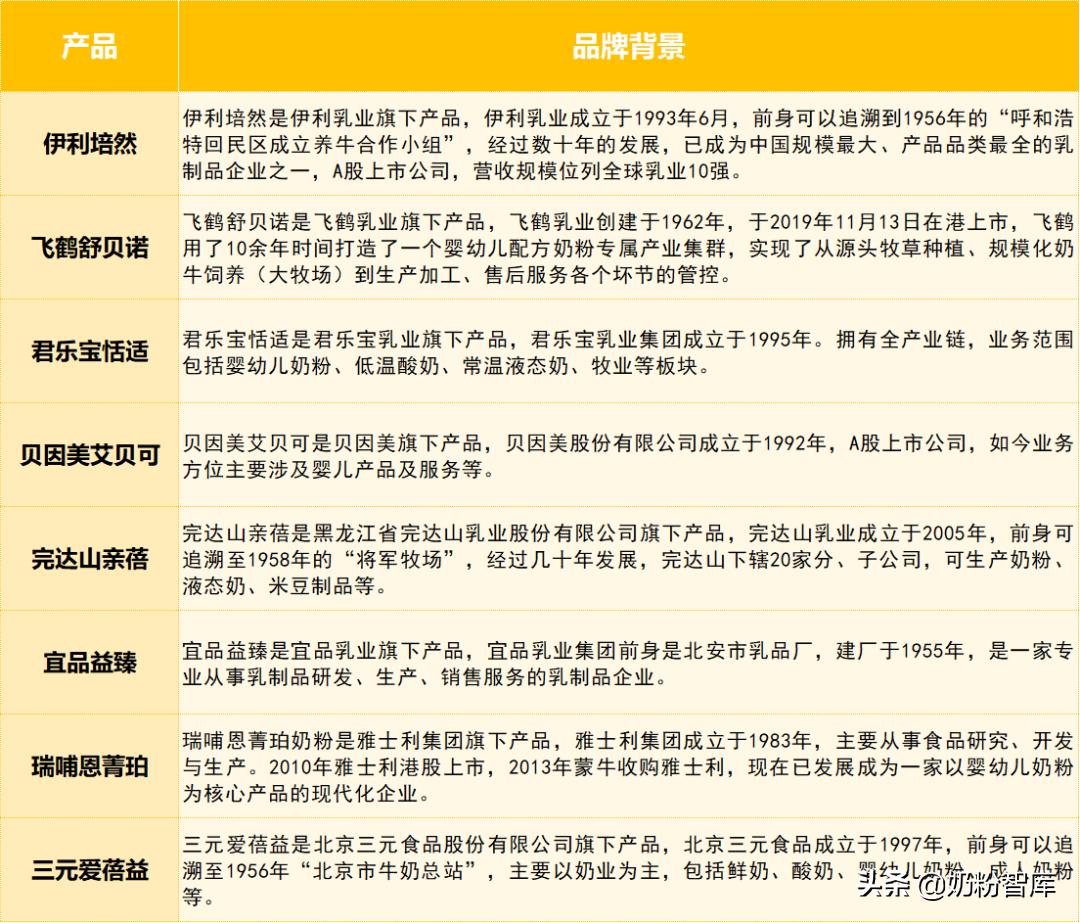 飞鹤哪款奶粉好消化不胀气,君乐宝奶粉哪款适合便秘宝宝