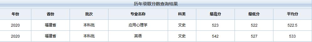 天津职业技术师范大学在全国各省市区19-20年录取详情（一）