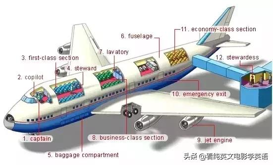 36张图记住所有生活英语单词,33张图记住3500词