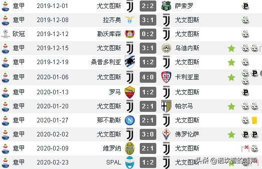 尤文意甲争议合集,如何看待尤文图斯财务造假