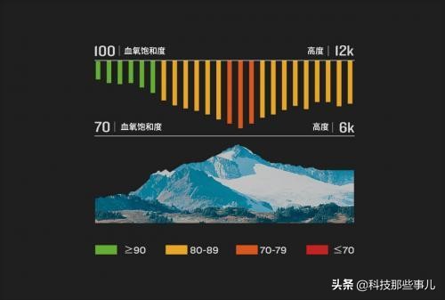 专业的设备做专业的事，佳明Forerunner245运动手表上手体验