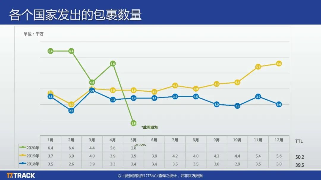 4月同比增速,4月外贸同比增长