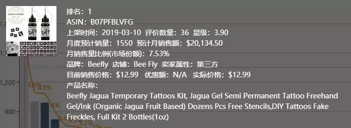 亚马逊万圣选品,亚马逊万圣节销量