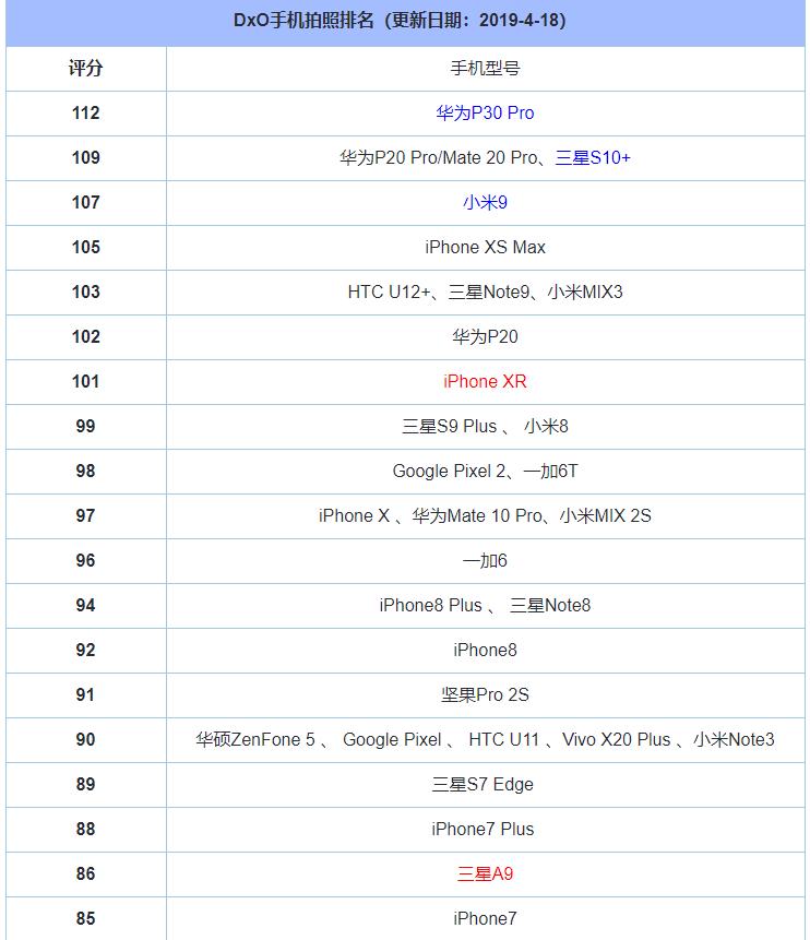 讲手机干货,手机行业的干货