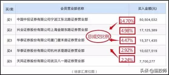 涨停板敢死队策略,涨停敢死队十大绝技