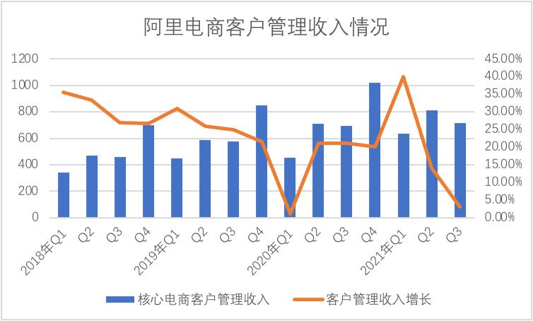 阿里业绩下滑是长期趋势吗,阿里未来走势