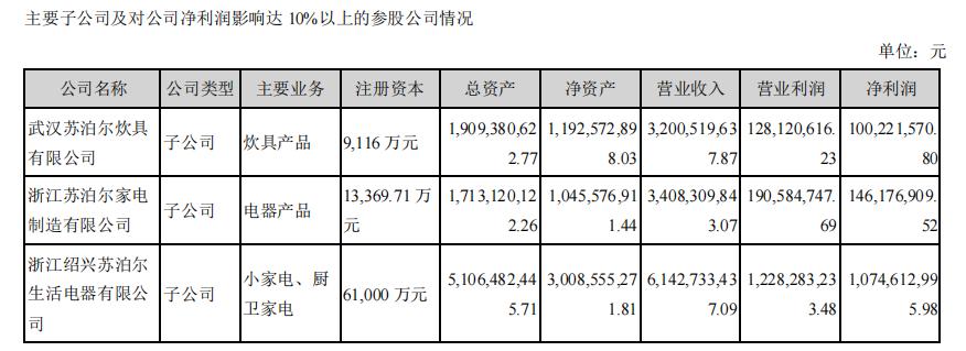 开挂14年，下滑仅三载，苏泊尔2020造的“锅”谁来背？