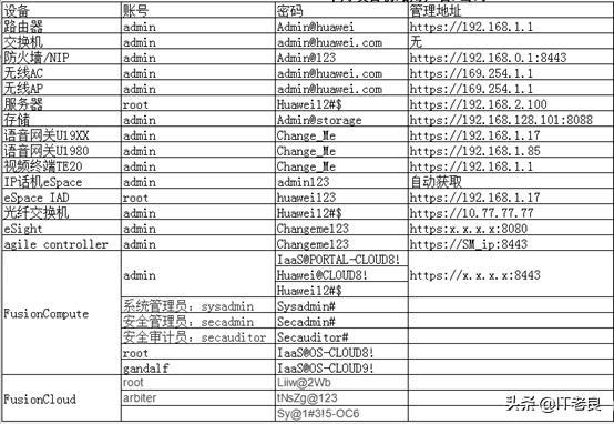 华为三层交换机console初始密码,华为交换机bootrom密码忘了怎么办