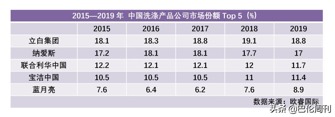 蓝月亮上市时市盈率,蓝月亮发行价和发行市盈率