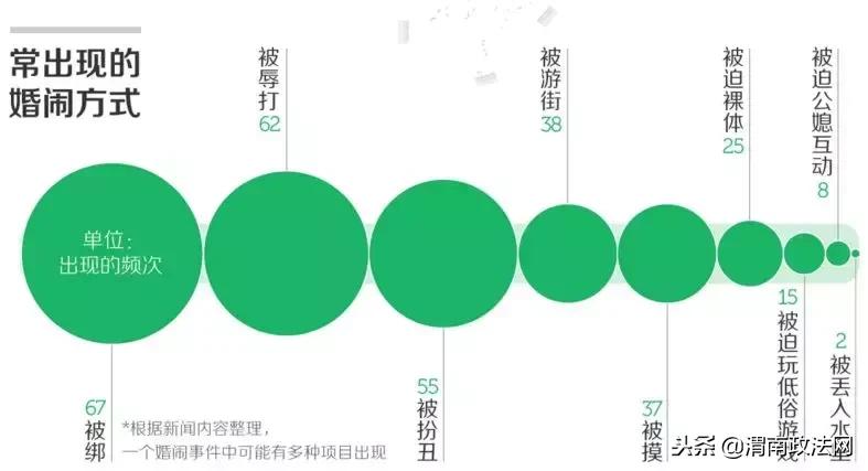 新郎遭低俗闹婚,低俗闹婚导致新郎去世