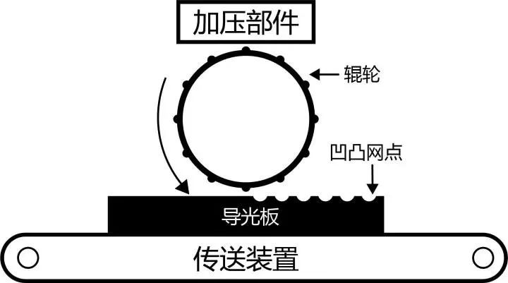 最顶级的导光板,导光板原理