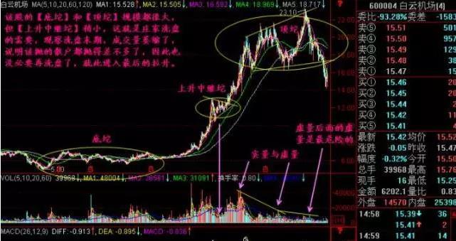 鑲＄エ鎸囨爣鍏ラ棬鍩虹鐭ヨ瘑,鑲＄エ鍏ラ棬鍩虹鐭ヨ瘑濂楃墷