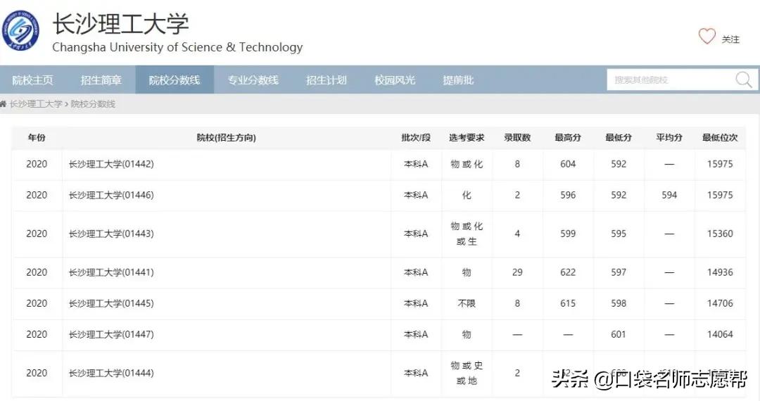 「每周一校」交通电气优势大，知名度高的好大学——长沙理工大学