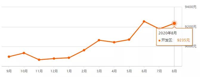 日照二手房70万左右最新急出售,日照二手房总价二十几万最新房源