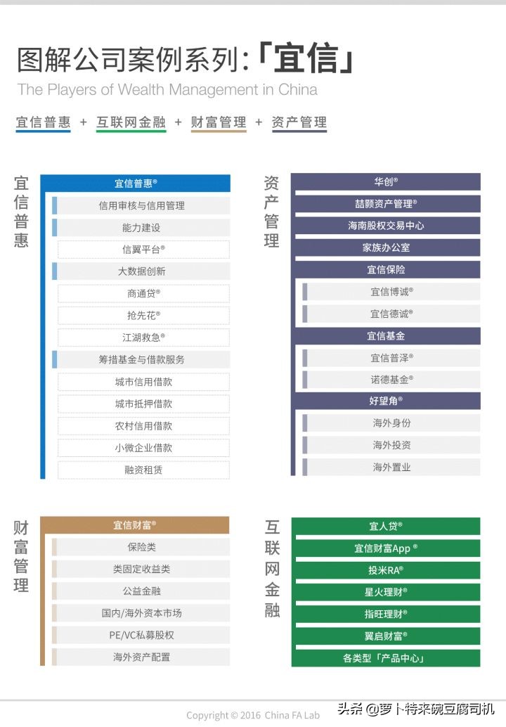 宜信互联网金融怎么样,宜信在互联网金融中的地位