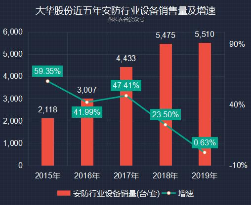 大华股份业绩解读2023,大华股份2020年营收净利润