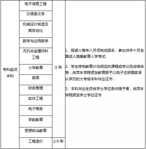 萍乡学院招生信息官网,2020萍乡学院招生简章