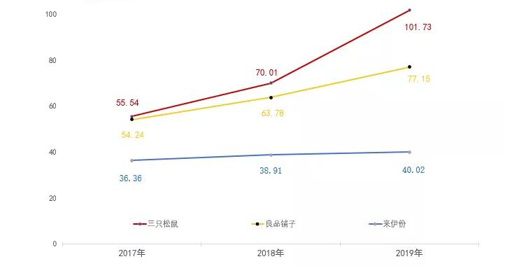 来伊份零食店加盟条件跟利润分析,来伊份收购哪个零食品牌