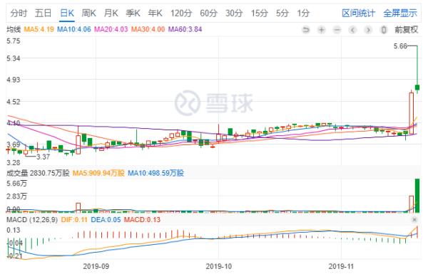 周黑鸭迎上市首亏,周黑鸭上市后股价