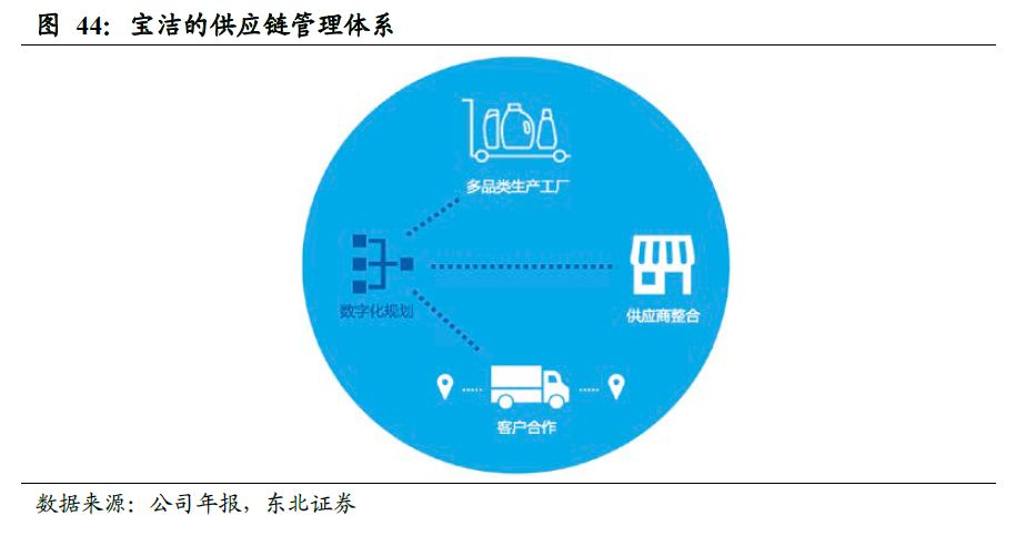 中国卫生巾市场规模,中国卫生巾批发市场