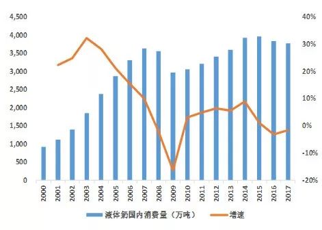乳品行业前景预测分析,乳品行业现状及分析
