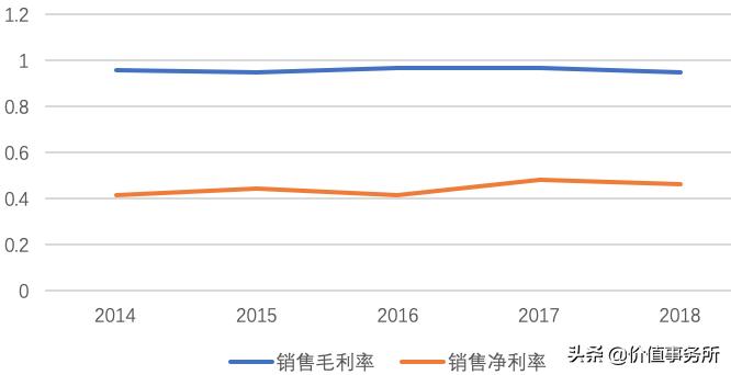 我武生物行业分析,我武生物推荐