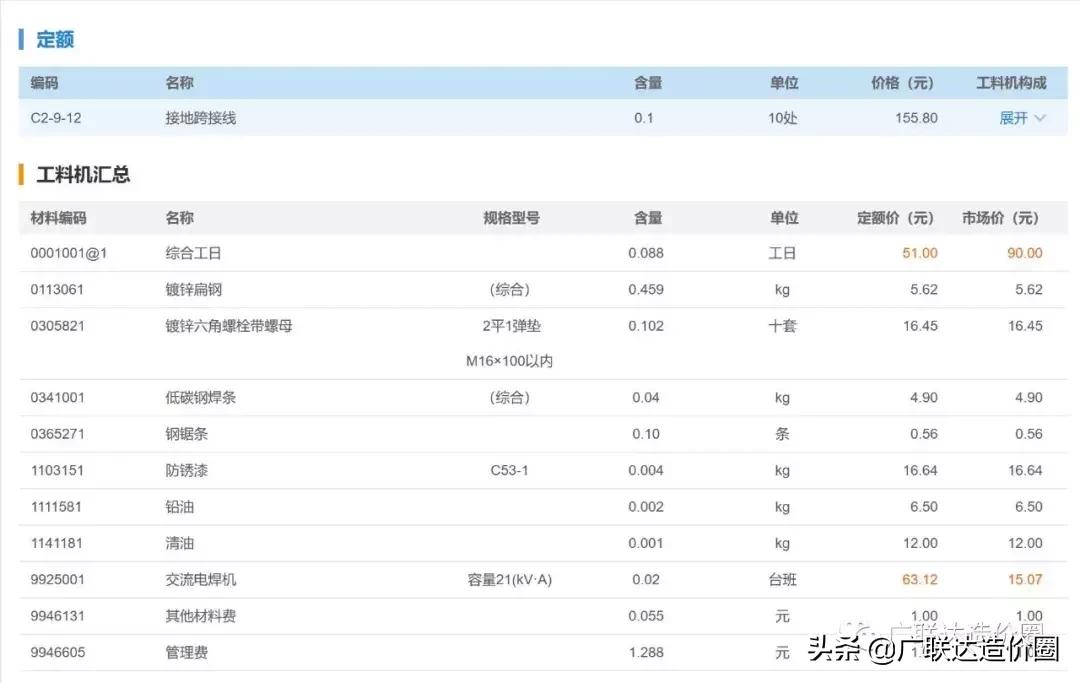 高层住宅防雷接地网格怎么套定额,防雷接地按定额应该算什么