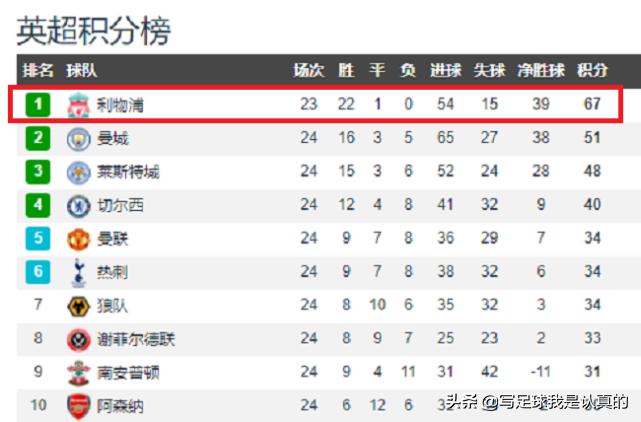 利物浦精彩绝伦的反击,利物浦奇葩任意球防守