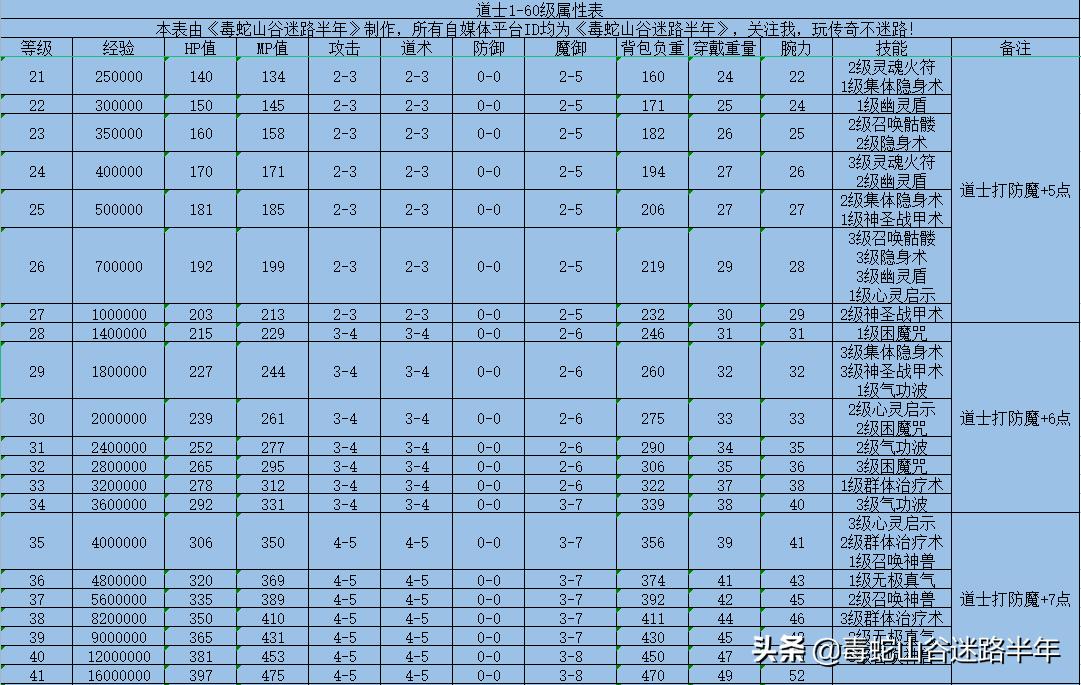 热血传奇百区还有人玩吗,热血传奇百区能一刀秒了道士吗