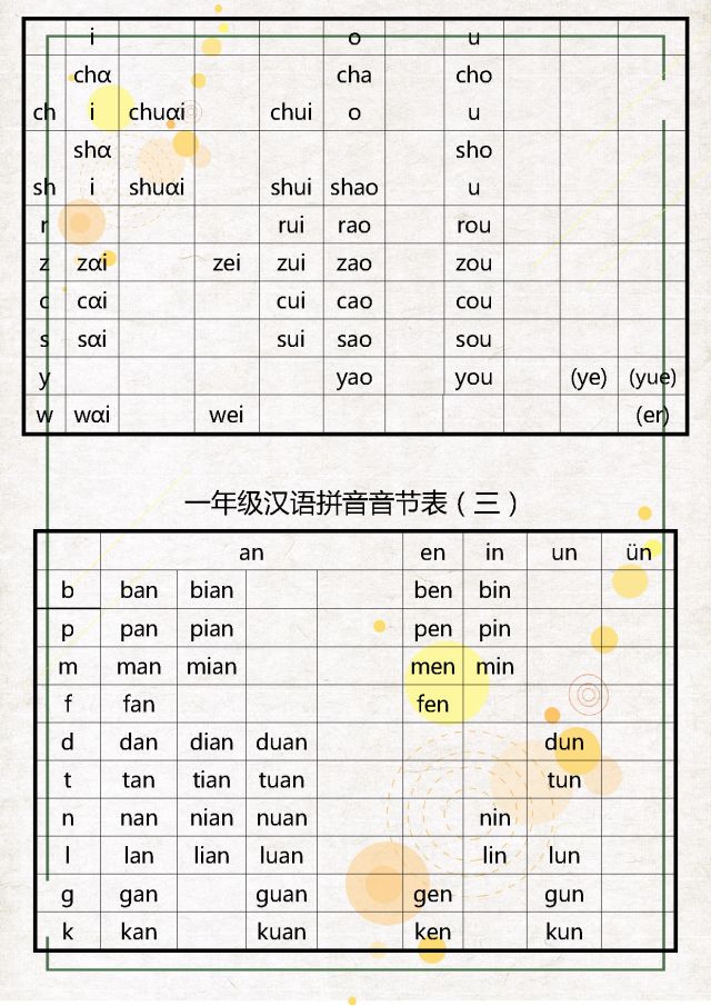 一年级汉语拼音音节完整版,小学一年级汉语拼音音节全表