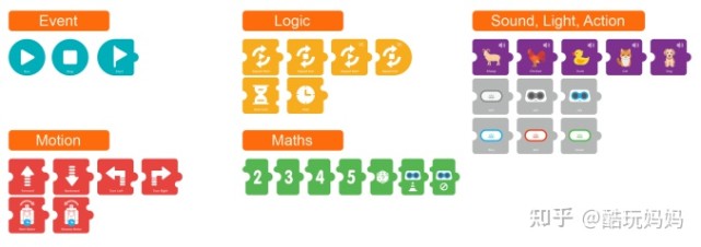 编程机器人如何入门,小学生机器人编程入门