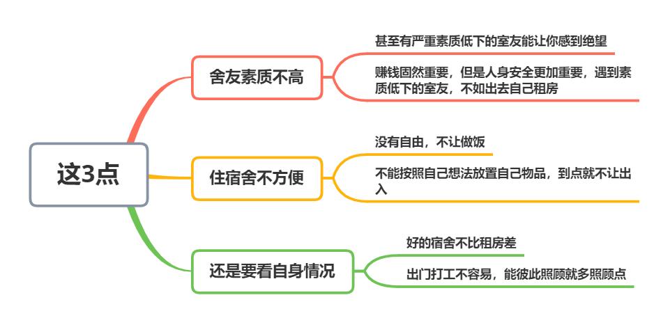 女生为什么住员工宿舍不外面租房,打工妹不愿意住宿舍