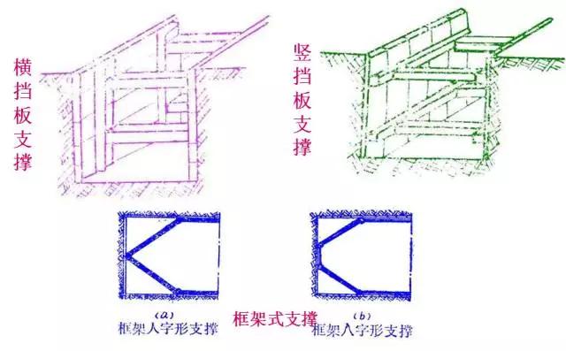 桥梁扩大基础详细的施工过程,明挖扩大基础施工视频