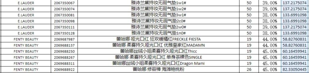 化妆护肤品行业前景如何,化妆品行业利润高吗