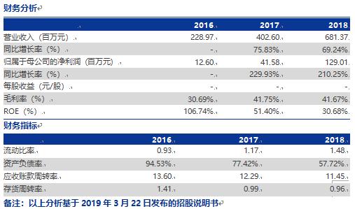 科创板2019上市了哪些公司,科创板首批二十家名单