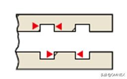 零件测绘时形位公差怎么测量,零件尺寸与测量