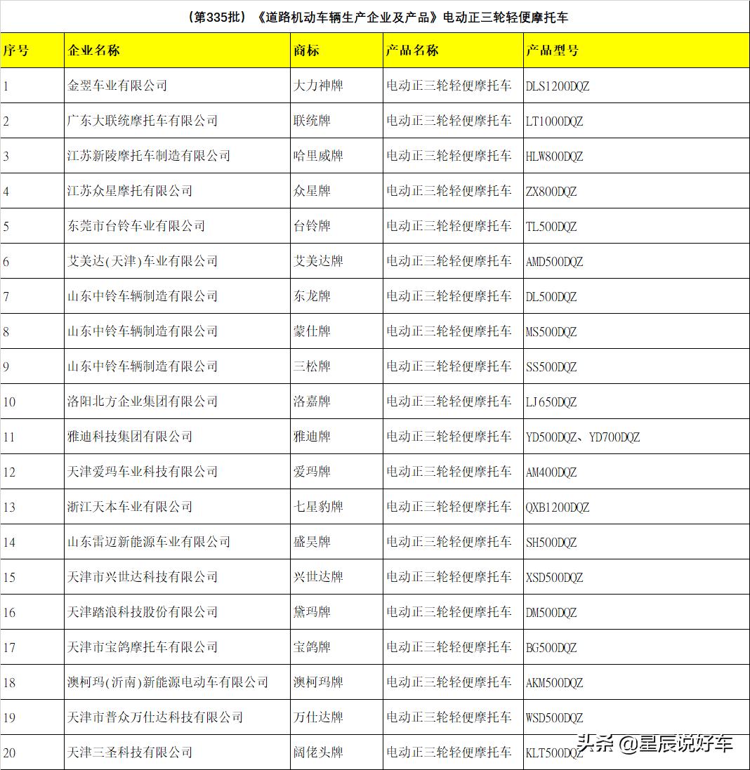 哪些电动三轮车品牌在国家工信部,能上牌三轮车摩托车目录