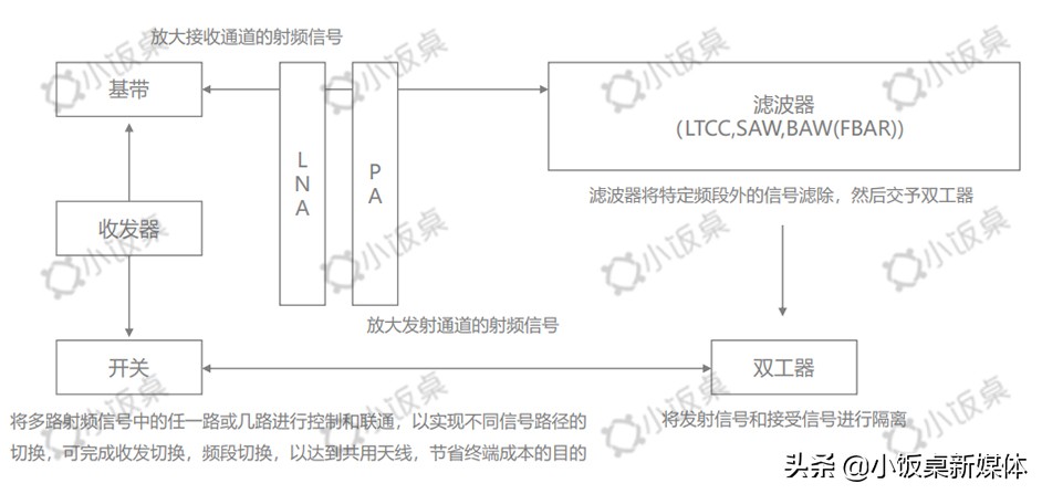 国产5g芯片最新进展情况,国产5g芯片横空出世