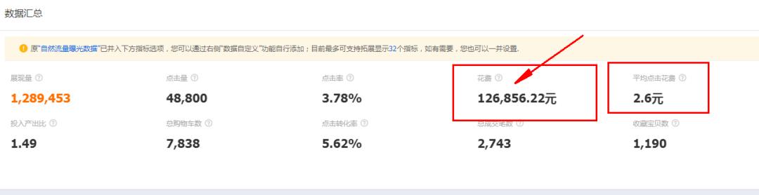 直通车如何让自然流量快速上升,直通车怎么开才会有带动自然流量