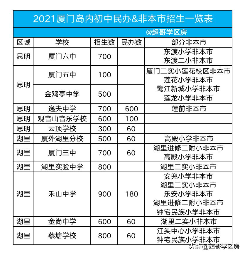 公民同招与多校划片,公民同招对学区房限价
